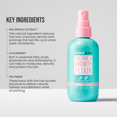 HAIR BURST VOLUME&GROWTH ELIXIR SPRAY AVOCADO & COCONUT 125ML