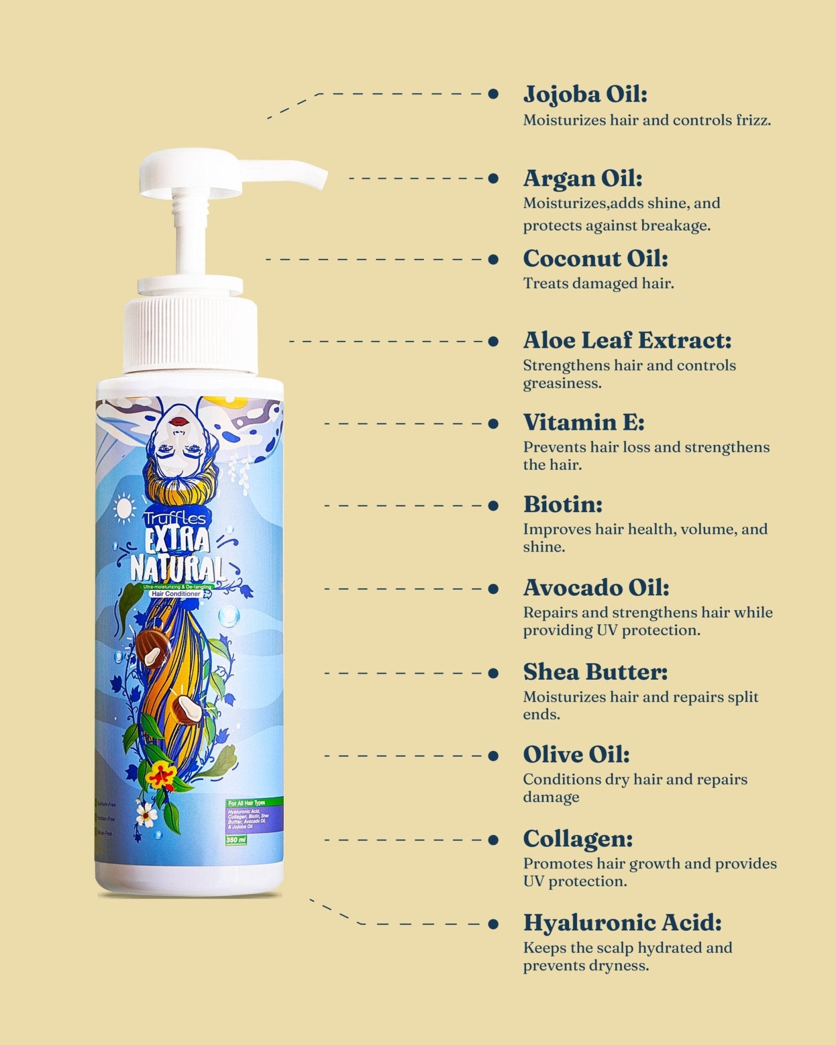 TRUFFLES EXTRA-NATURAL HAIR CONDITIONER 350ML - Anwar Store